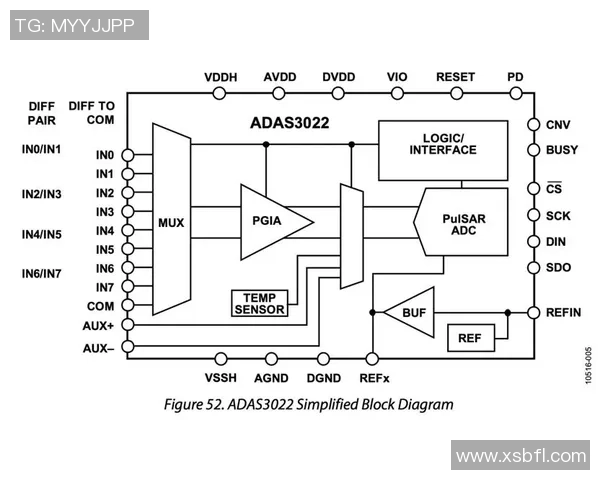 基于ViperADC架构的高精度多通道信号采集与智能数据处理系统设计